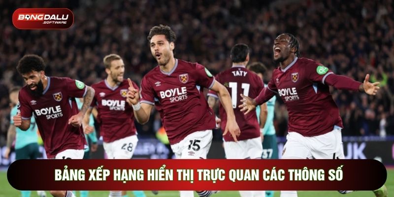 Bảng xếp hạng hiển thị trực quan các thông số